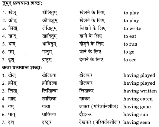 Class 6 Sanskrit Grammar Book Solutions प्रत्ययाः 1