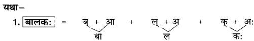 Class 6 Sanskrit Grammar Book Solutions वर्णमाला तथा वर्णविचारः 9