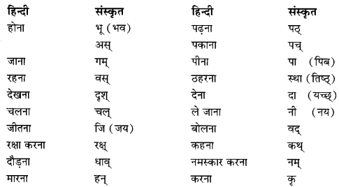 Class 6 Sanskrit Grammar Book Solutions व्यावहारिक शब्दकोश 9