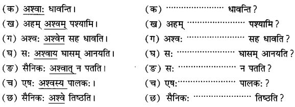 Class 6 Sanskrit Grammar Book Solutions सर्वनाम शब्द-रूपाणि तथा वाक्यप्रयोगः 2