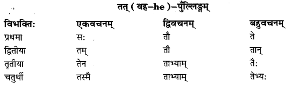 Class 6 Sanskrit Grammar Book Solutions सर्वनाम शब्द-रूपाणि तथा वाक्यप्रयोगः 7
