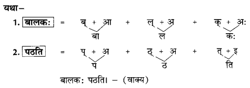 Class 6 Sanskrit Varnamala, Varn Viched Viyog, Varn Sanyojan 8