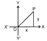 Complex Numbers and Quadratic Equations Class 11 Notes Maths Chapter 5 1