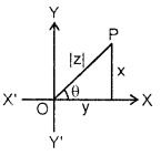 Complex Numbers and Quadratic Equations Class 11 Notes Maths Chapter 5 2