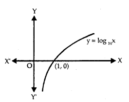 Continuity and Differentiability Class 12 Notes Maths 6