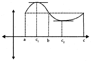 Continuity and Differentiability Class 12 Notes Maths 9