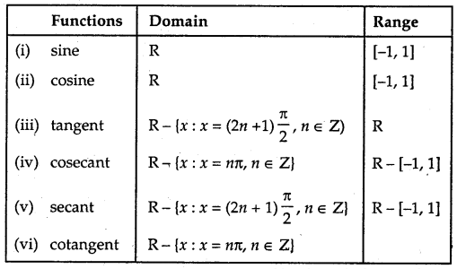 Inverse Trigonometric Functions Class 12 Notes Maths 1