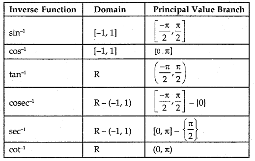 Inverse Trigonometric Functions Class 12 Notes Maths 8