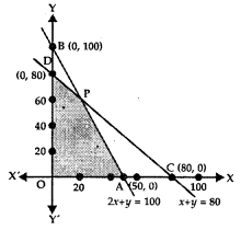 Linear Programming Class 12 Notes Maths 1