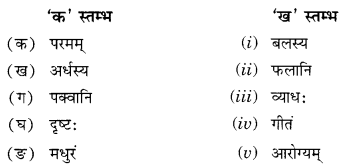 NCERT Solutions for Class 10 Sanskrit Shemushi Chapter 3 व्यायामः सर्वदा पथ्यः Additional Q6