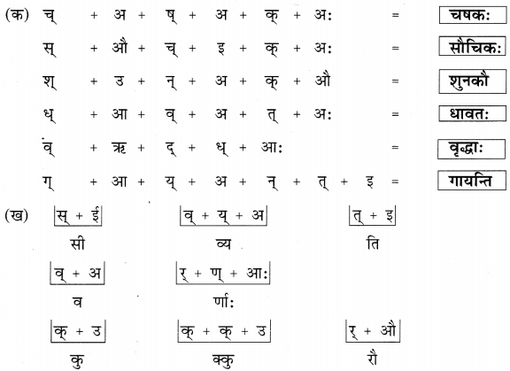 Sanskrit 6th Class Chapter 1