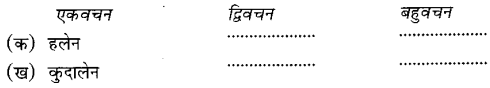NCERT Solutions for Class 6 Sanskrit Chapter 10 कृषिकाः कर्मवीराः 5