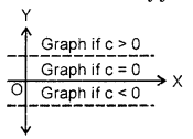 Relations and Functions Class 11 Notes Maths Chapter 2 1