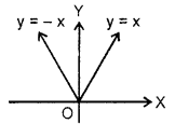 Relations and Functions Class 11 Notes Maths Chapter 2 2