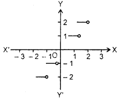 Relations and Functions Class 11 Notes Maths Chapter 2 3