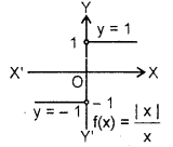 Relations and Functions Class 11 Notes Maths Chapter 2 4