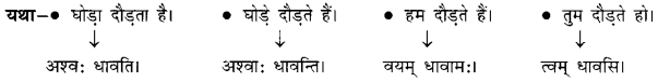 Sanskrit Anuvad Class 6 - Anuvad in Sanskrit Class 6 4