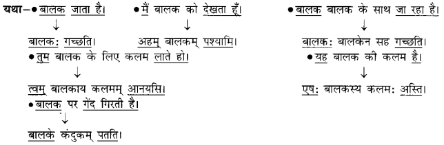Sanskrit Anuvad Class 6 - Anuvad in Sanskrit Class 6 5
