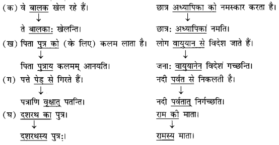 Sanskrit Anuvad Class 6 - Anuvad in Sanskrit Class 6 8