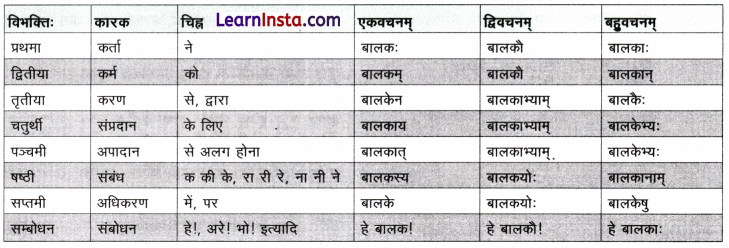 Uppad Vibhakti Sanskrit Class 9 Questions कारक-उपपदविभक्तयः 1