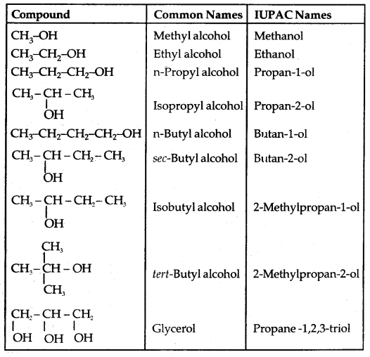 Alcohols, Phenols and Ethers Class 12 Notes Chemistry 10