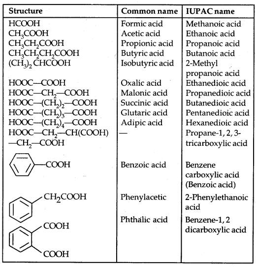 Aldehydes, Ketones and Carboxylic Acids Class 12 Notes Chemistry 50