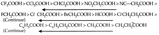 Aldehydes, Ketones and Carboxylic Acids Class 12 Notes Chemistry 60