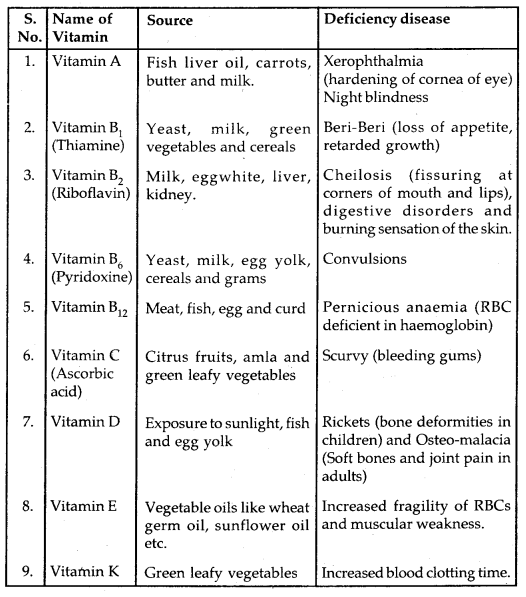 Biomolecules Class 12 Notes Chemistry 34