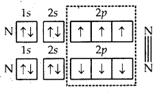 Chemical Bonding and Molecular Structure Class 11 Important Extra Questions Chemistry 34