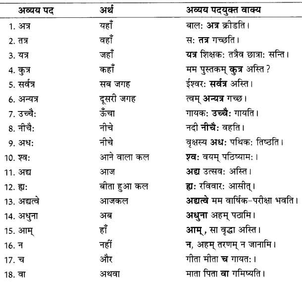 Class 7 Sanskrit Grammar Book Solutions अव्ययाः 1