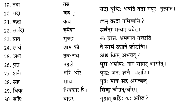 Class 7 Sanskrit Grammar Book Solutions अव्ययाः 2