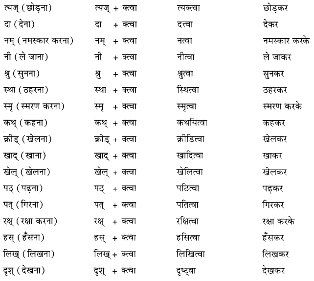 Class 7 Sanskrit Grammar Book Solutions प्रत्ययाः उपसर्गाः च 3