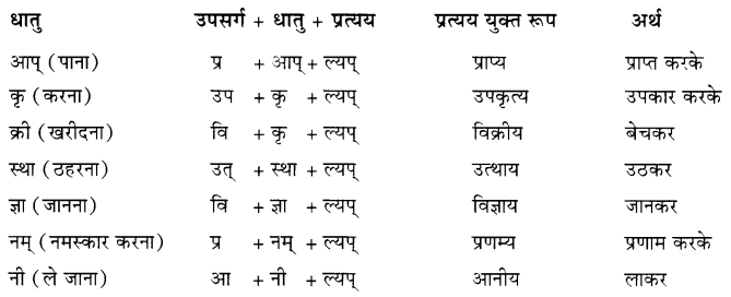 Class 7 Sanskrit Grammar Book Solutions प्रत्ययाः उपसर्गाः च 4