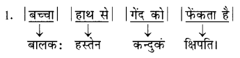 Class 7 Sanskrit Grammar Book Solutions वाक्यरचना तथा अनुवादः 1