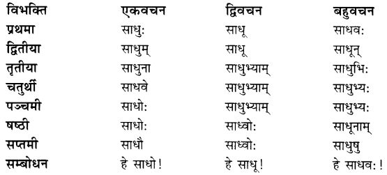 Class 7 Sanskrit Grammar Book Solutions शब्दरूपाणि 4