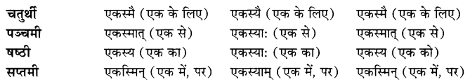 Class 7 Sanskrit Grammar Book Solutions संख्यावाचक-शब्दाः 2