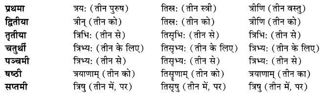Class 7 Sanskrit Grammar Book Solutions संख्यावाचक-शब्दाः 4