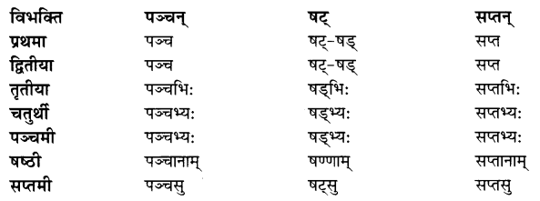Class 7 Sanskrit Grammar Book Solutions संख्यावाचक-शब्दाः 6