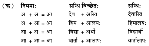 Class 7 Sanskrit Grammar Book Solutions सन्धि 1