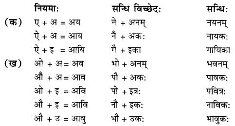 Class 7 Sanskrit Grammar Book Solutions सन्धि 6