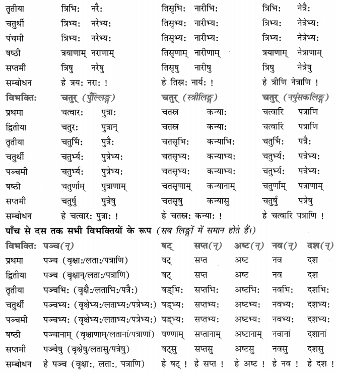 Class 8 Sanskrit Grammar Book Solutions संख्यावाचक-विशेषणपदानि 2
