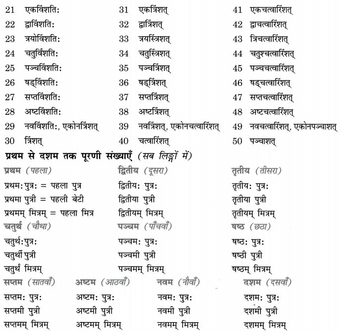 Class 8 Sanskrit Grammar Book Solutions संख्यावाचक-विशेषणपदानि 5