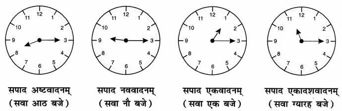 Class 8 Sanskrit Grammar Book Solutions समयलेखनम् 2