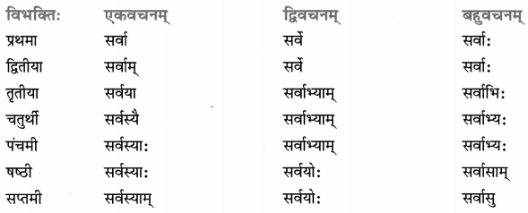 Class 8 Sanskrit Grammar Book Solutions सर्वनाम-प्रकरणम् 15