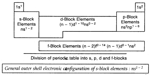 Classification of Elements and Periodicity in Properties Class 11 Notes Chemistry 13