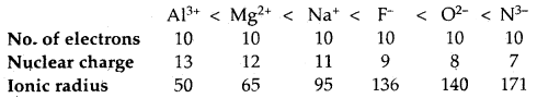 Classification of Elements and Periodicity in Properties Class 11 Notes Chemistry 14