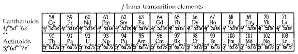 Classification of Elements and Periodicity in Properties Class 11 Notes Chemistry 5