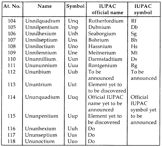 Classification of Elements and Periodicity in Properties Class 11 Notes Chemistry 6