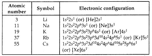 Classification of Elements and Periodicity in Properties Class 11 Notes Chemistry 9