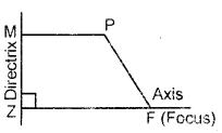 Conic Sections Class 11 Notes Maths Chapter 11 1